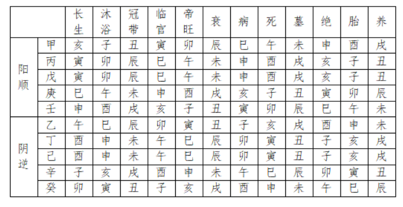 长生表.png